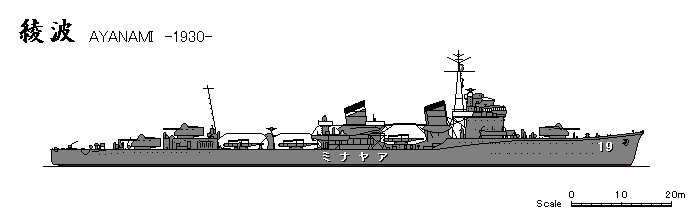 綾波型：「綾波」竣工時